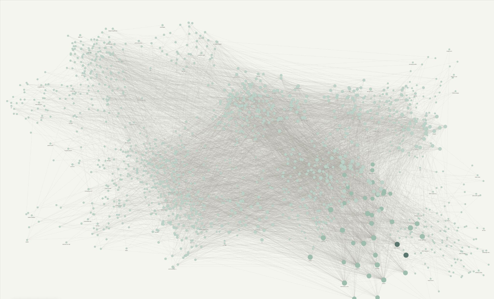 Dense knowledge graph visualisation: thousands of green nodes joined by grey edges, with a few large dark hub nodes at the bottom right